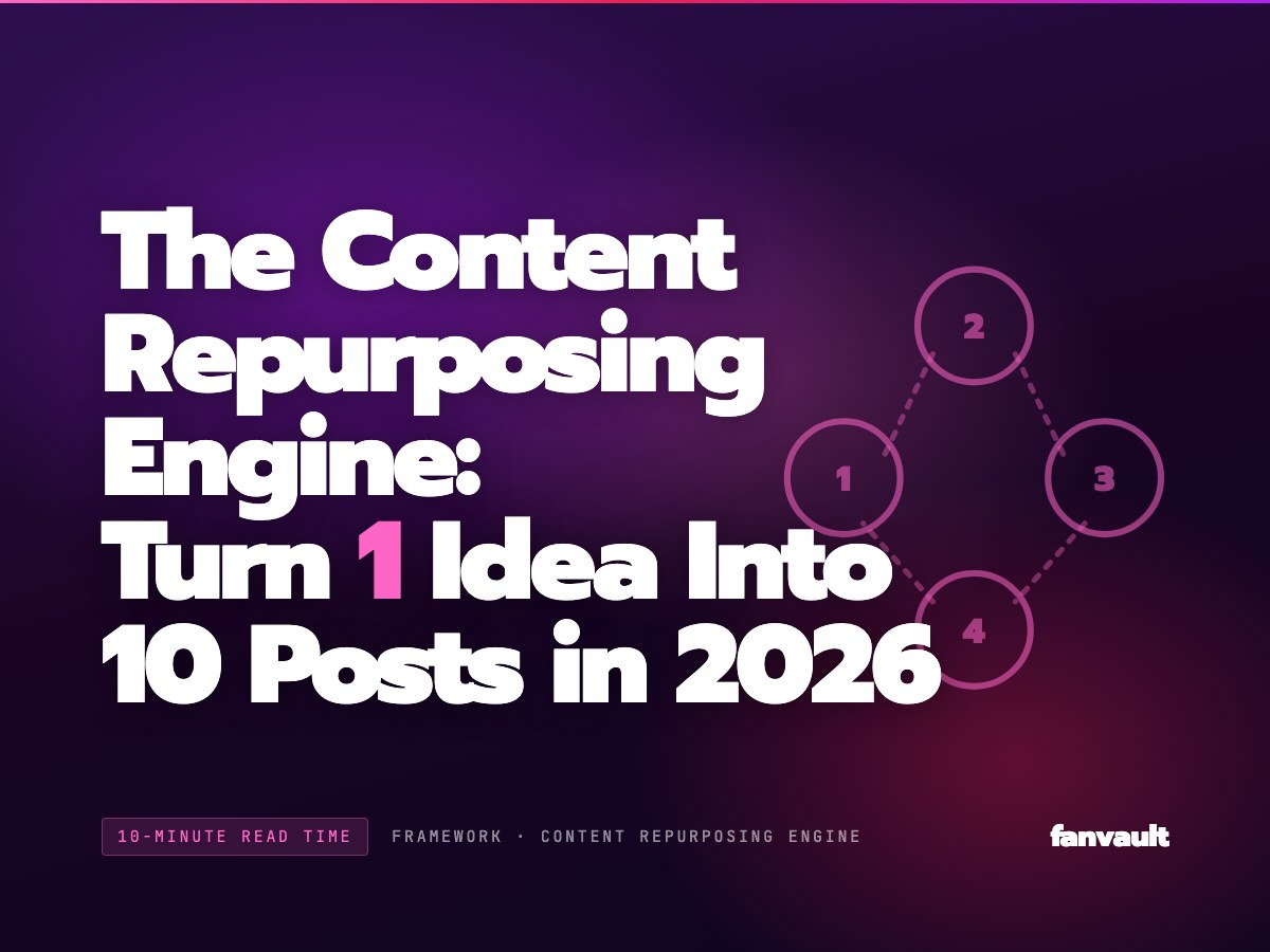 The Content Repurposing Engine: Turn 1 Idea Into 10 Posts in 2026