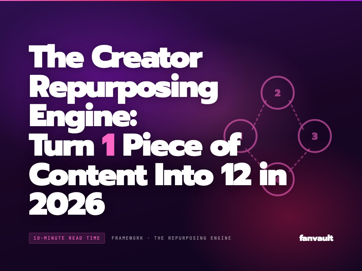 The Creator Repurposing Engine: Turn 1 Piece of Content Into 12 in 2026
