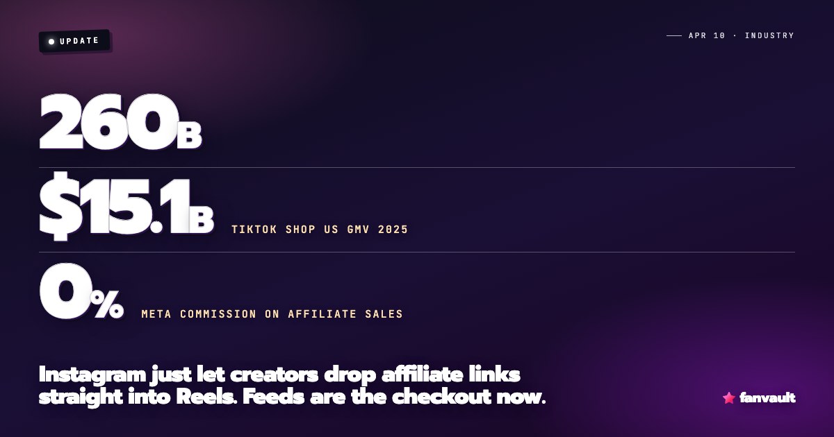 Instagram just let creators drop affiliate links straight into Reels. Feeds are the checkout now.