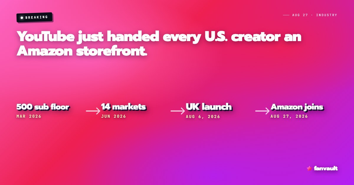 YouTube just handed every U.S. creator an Amazon storefront.